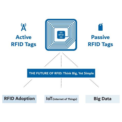 passive rfid tag construction|rfid tags passive vs active.